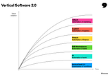 Vertical Software 2.0