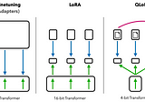 An Intuitive Guide to Fine-Tuning Large Language Model