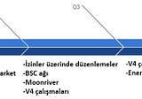 Ocean Ürün Güncellemesi — 2021
