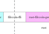Filecoin-Introduction to WinningPoSt Logic
