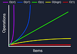 Big O Notation — Part I: What is it?