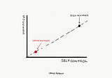The Science of Developing Self-Control in Life