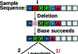 Levenshtein Distance Tutorial