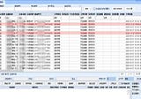 為什麼企業數字化轉型要從BI做起?