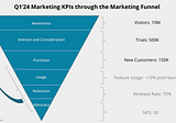 How to Set Marketing KPIs in 8 Steps