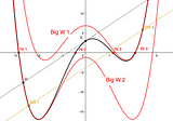 Quartic Roots-Using 2 ‘Big W’ Substitutes