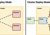 Scaling Zeppelin for Enterprise - Part 4