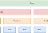 How to Write High-Quality User Story