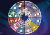 The Astrology of the First Half of 2024 Is Electric