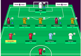 Fantasy EPL GW23 Recap and GW24 Algo Recommendations