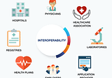 THE IMPORTANCE OF INTEROPERABILITY IN HEALTHCARE
