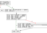 Using Rattle on the KingOfTheEtherThrone Solidity smart contract