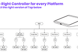 Tap Controller Decision Tree