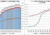 世代間のコミュニケーションの違い、の補足