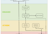 Ultimate Guide to Customer Lifecycle Management: Strategy- Part 1