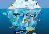 The Deep Web: Exploring the Hidden Layers of the Internet