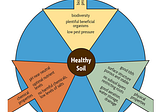 AgTech Startups — Let’s keep biologicals from being a dessert topping and a floor wax!