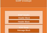 Webservices with SOAP