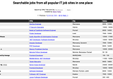 Joinly — job boards’ aggregator post-mortem