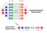 Information Theory of Neural Networks