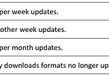 Phase 2 of Legacy CVE Download Formats Deprecation Now Underway