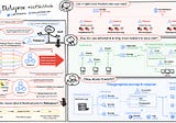 All you need to know about Google Cloud Dataproc?