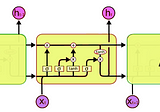 How I Classified Images With Recurrent Neural Networks