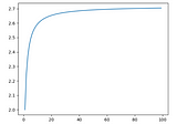 Feel Euler’s Number e with your programming sense — no equation