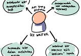 Banting Setir Jadi UX Writer, Bisa Nggak Sih? — #UXWriter101 Pt. 1