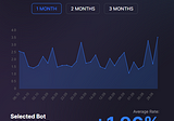 Status of my best DeFi crypto projects earning passive income (#9)