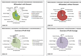 Data Warehouse System application on Sales Person Evaluation