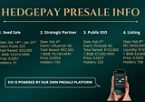 Experts predict HedgePay will hit the dollar 1 by observing its stunning performanceThe MarketWatch…
