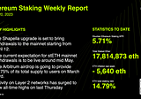 🗓 Ethereum Staking Weekly Report
