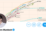 How John Burn-Murdoch’s Influential Dataviz Helped the World Understand Coronavirus