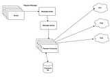 Implementing a sliding log rate limiter with Redis and Golang