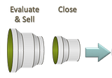 Part 3: Bottom of the Funnel — Closing and Onboarding