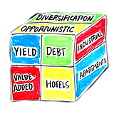 Business Real Estate