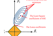 ML4LM- How does Lasso bring sparsity?
