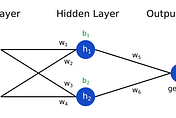 ML4LM - Vanishing Gradient Problem?