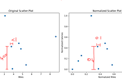 ML4LM-Feature Scaling- Normalization