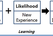 ML4LM&hairsp;—&hairsp;MLE vs Bayesian intuitive Insights, No Math!