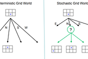 Making sense of Bellman Equation&hairsp;—&hairsp;RL&hairsp;—&hairsp;ML4LM