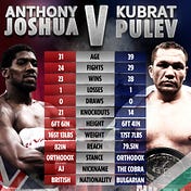 Anthony "AJ" Joshua vs Kubrat Pulev Live Stream