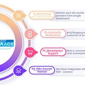 ShipToTrack