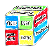 Business Real Estate