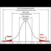 Outside Two Standard Deviations