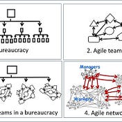 Business Transformation Initiatives