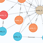 Tranquil Data Blog