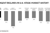 Venture Catastrophists