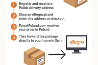 ParcelPoland.com — Forwarding Service for Allegro.pl Buyers